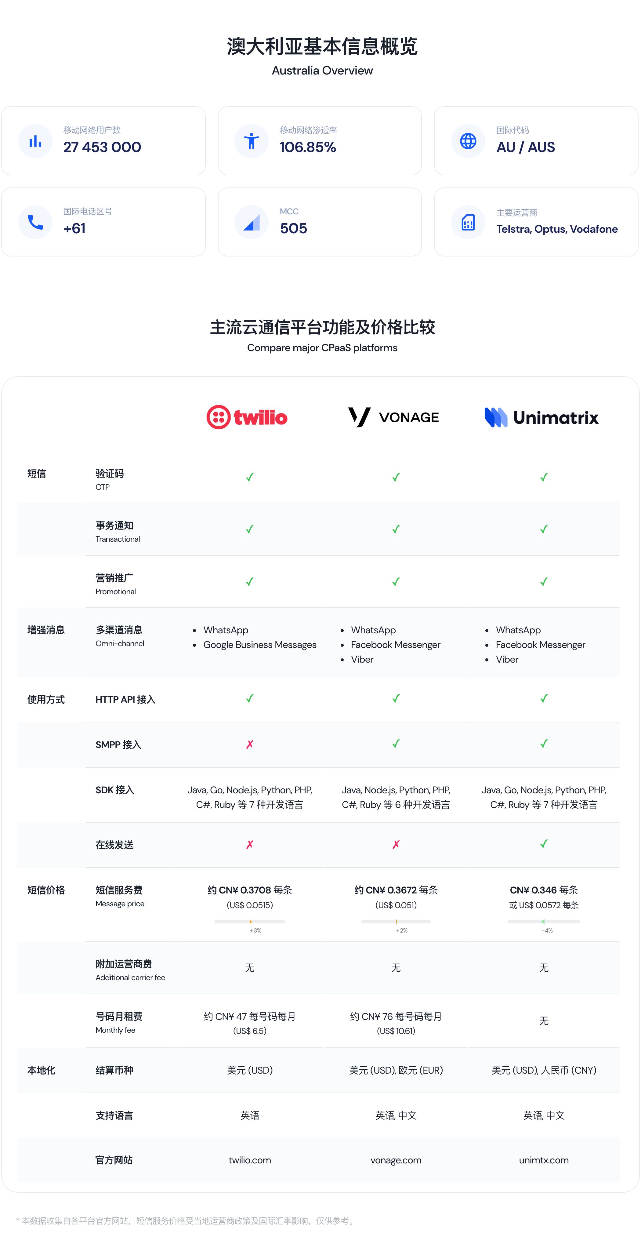 出海指南,出海指南新玩法