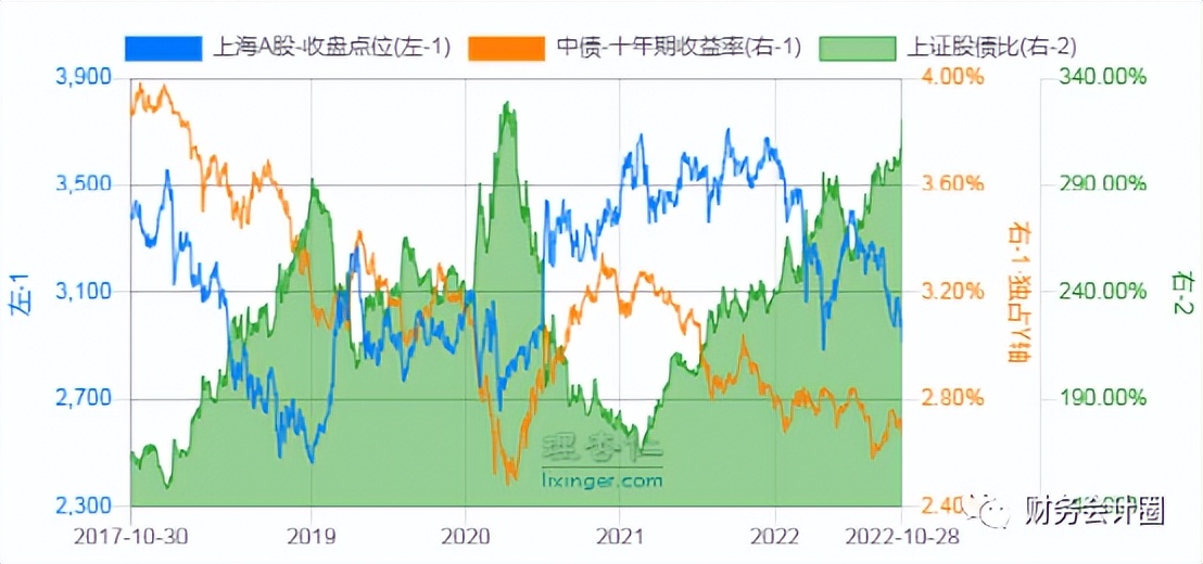 「看估值」每周重要指数估值数据（行情在绝望中反转）2022-10-28