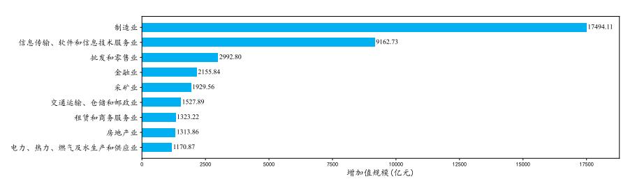 工业互联网产业经济发展情况,2021工业互联网白皮书