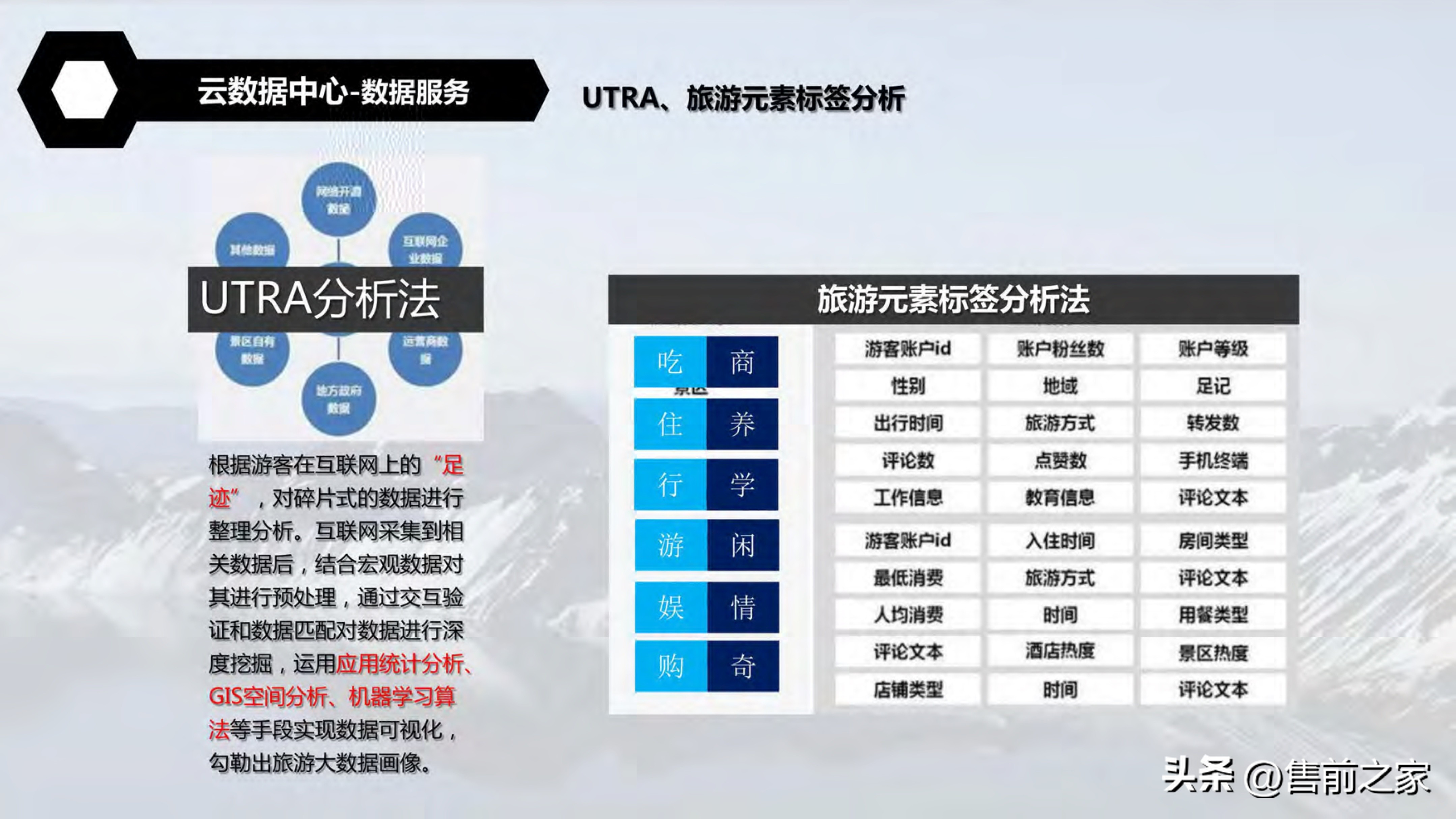 全域旅游空间布局与项目支撑,智慧旅游建设大数据解决方案