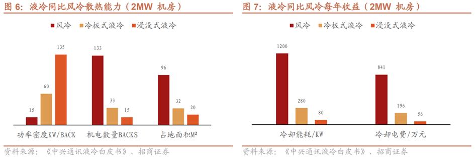 液冷系统产业链,液冷行业