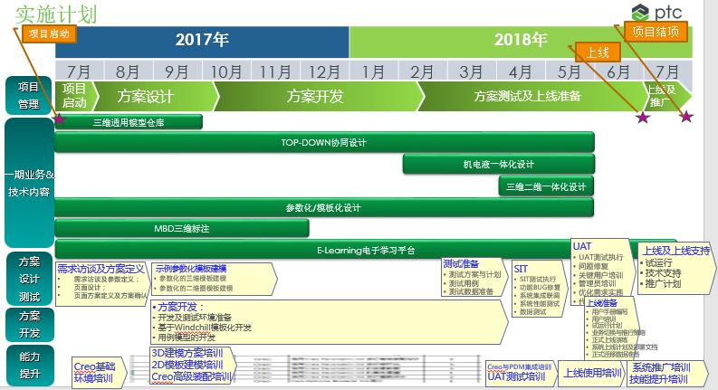 数字化协同研发机制,数字化研发平台哪个好