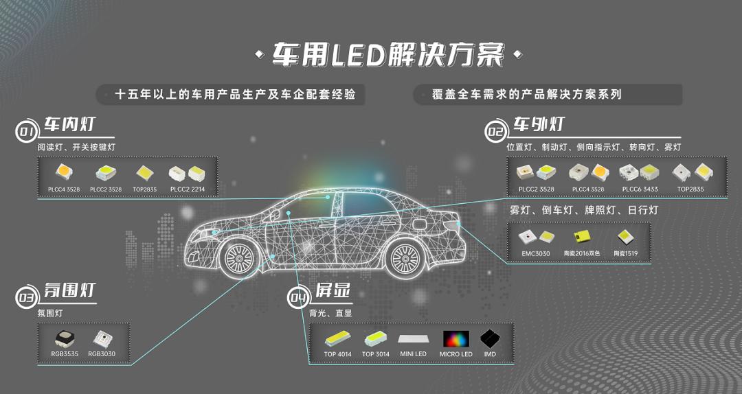 国星光电第几名,国星光电在行业里能排第几名
