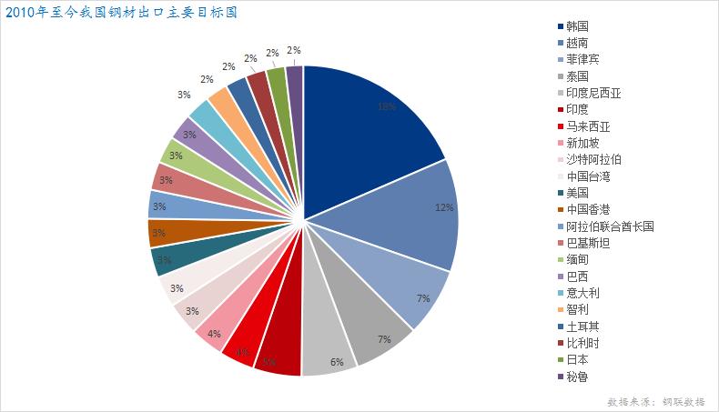 mysteel钢材最新价格,mysteel最新信息