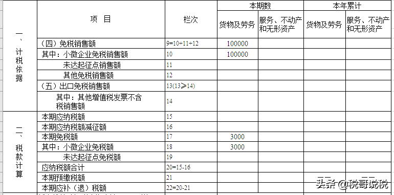 小规模增值税免税怎么申报,小规模纳税人如何申报增值税免税