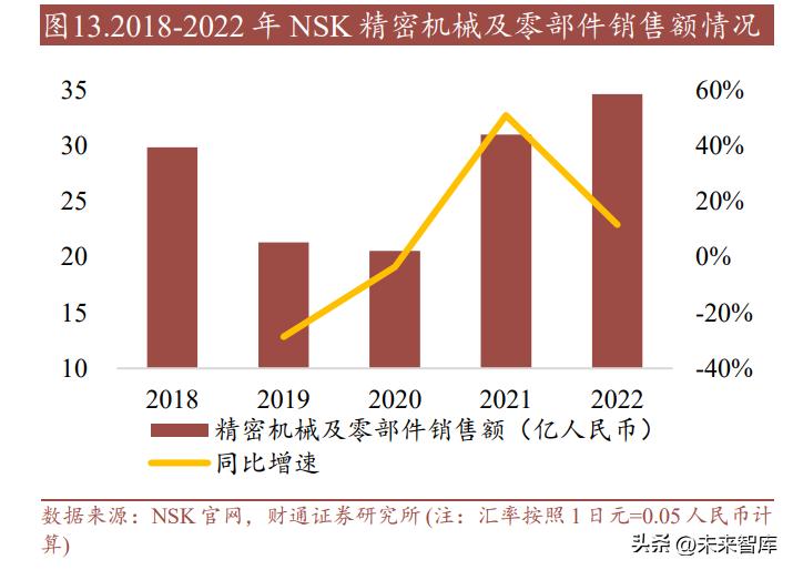 丝杆行业,滚珠丝杠行业有没有前景