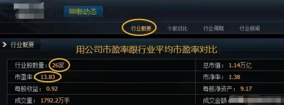 A股技术分析到底有没有用,a股技术分析