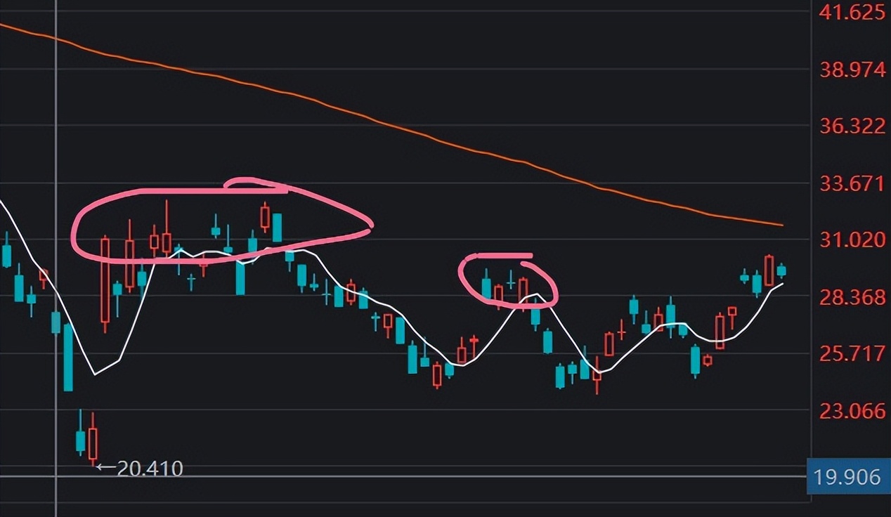 下周是恒生科技指数，关键时间点，累计收益1248756