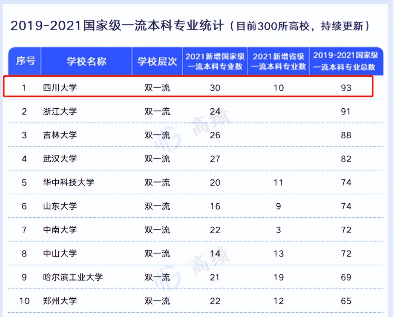 凤翔长空，鼎立华夏！四川大学：铸国之重器，秉家国初心！