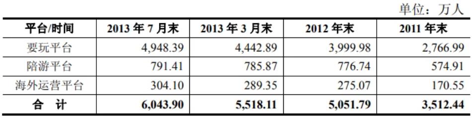 现在各大游戏公司的现状,现在的游戏公司有可能倒闭吗