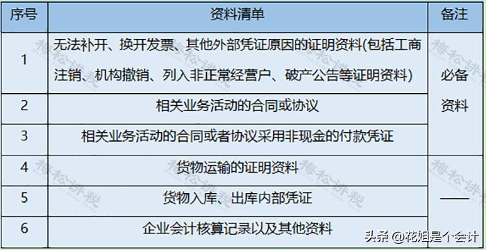 收到不明发票怎么处理,怎么避免收到不合规的发票