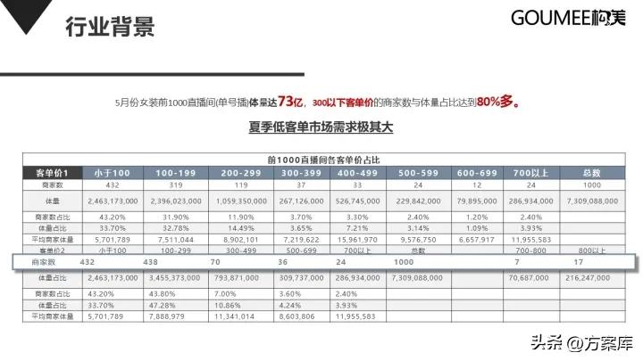 品牌女装抖音运营,女装品牌抖音运营分析