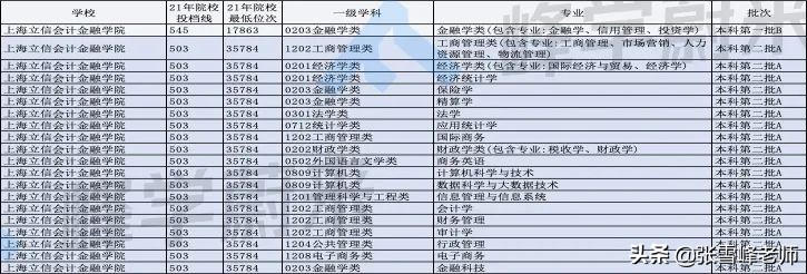 报了十多个大学会怎样,这10所大学考上你就赚大了