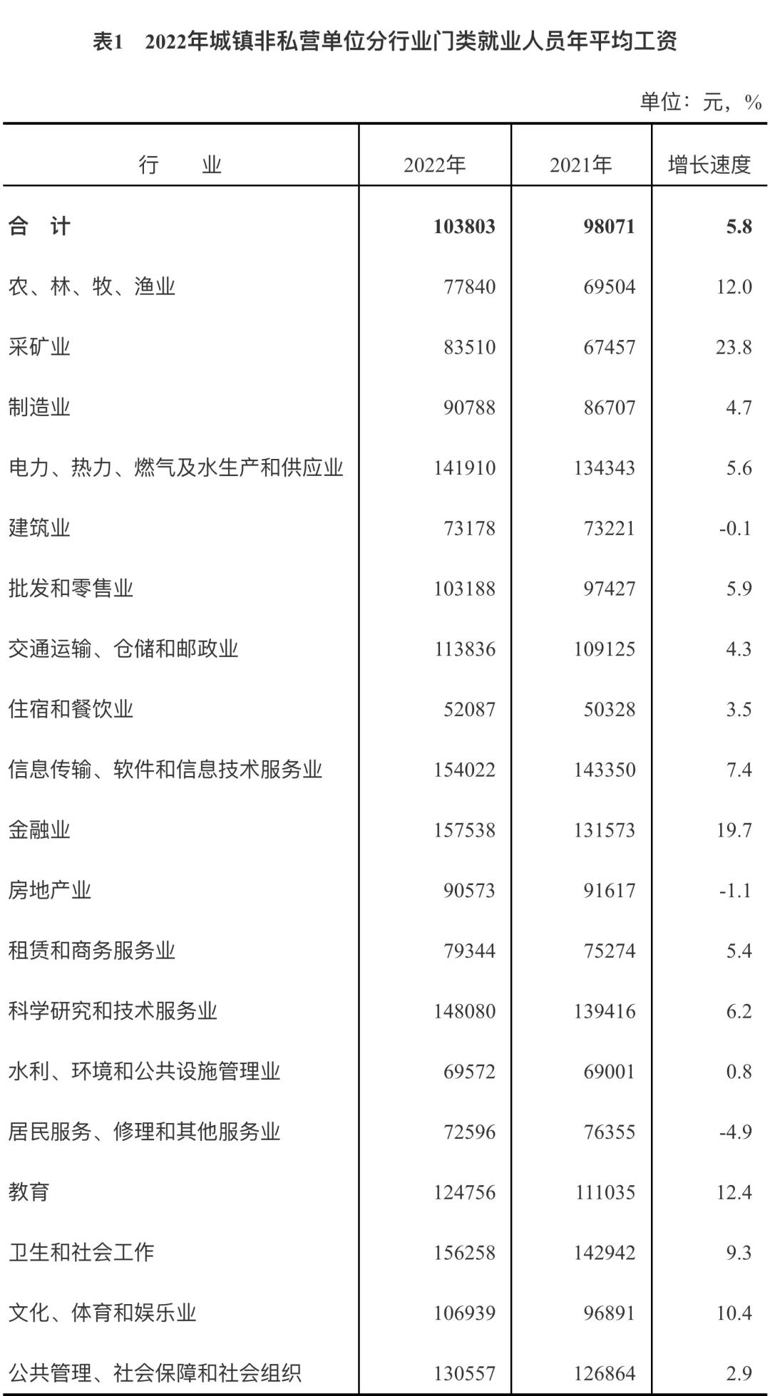 福建龙岩2022年退休社平工资多少,福建晋江平均工资2021年