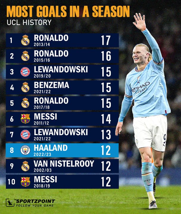 为什么人人都爱哈兰德？足坛奥尼尔，视觉震撼力堪比罗纳尔多