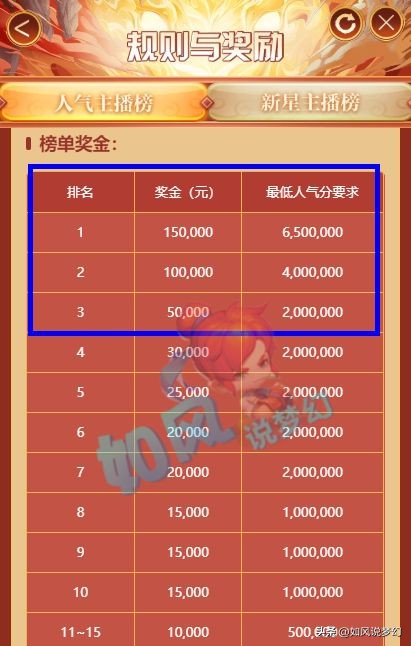 梦幻西游浩文上千亿,浩文和表弟最后结局