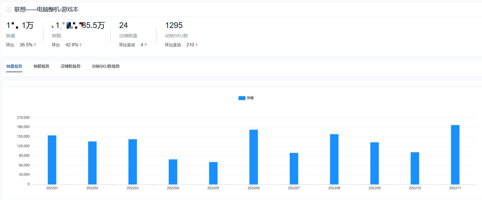 2022年度游戏本十大热门品牌销量排行榜