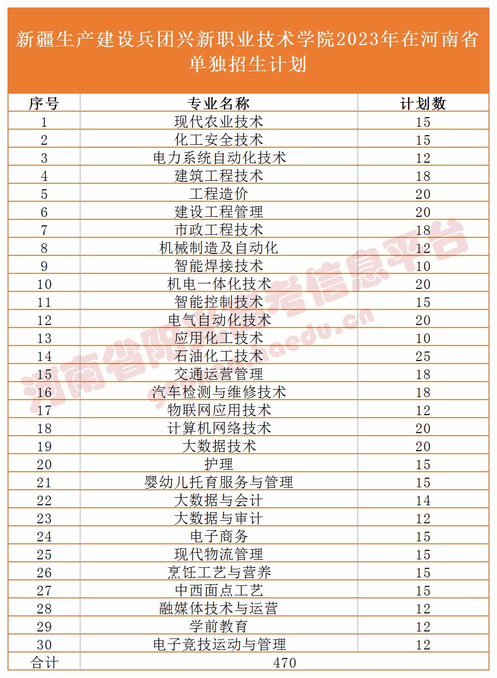 收藏2023单招志愿填报全流程图解,高职单招填报志愿全过程