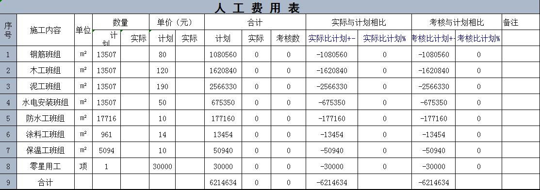 广东28岁女建筑会计做的建筑施工成本分析，老板看了直夸好