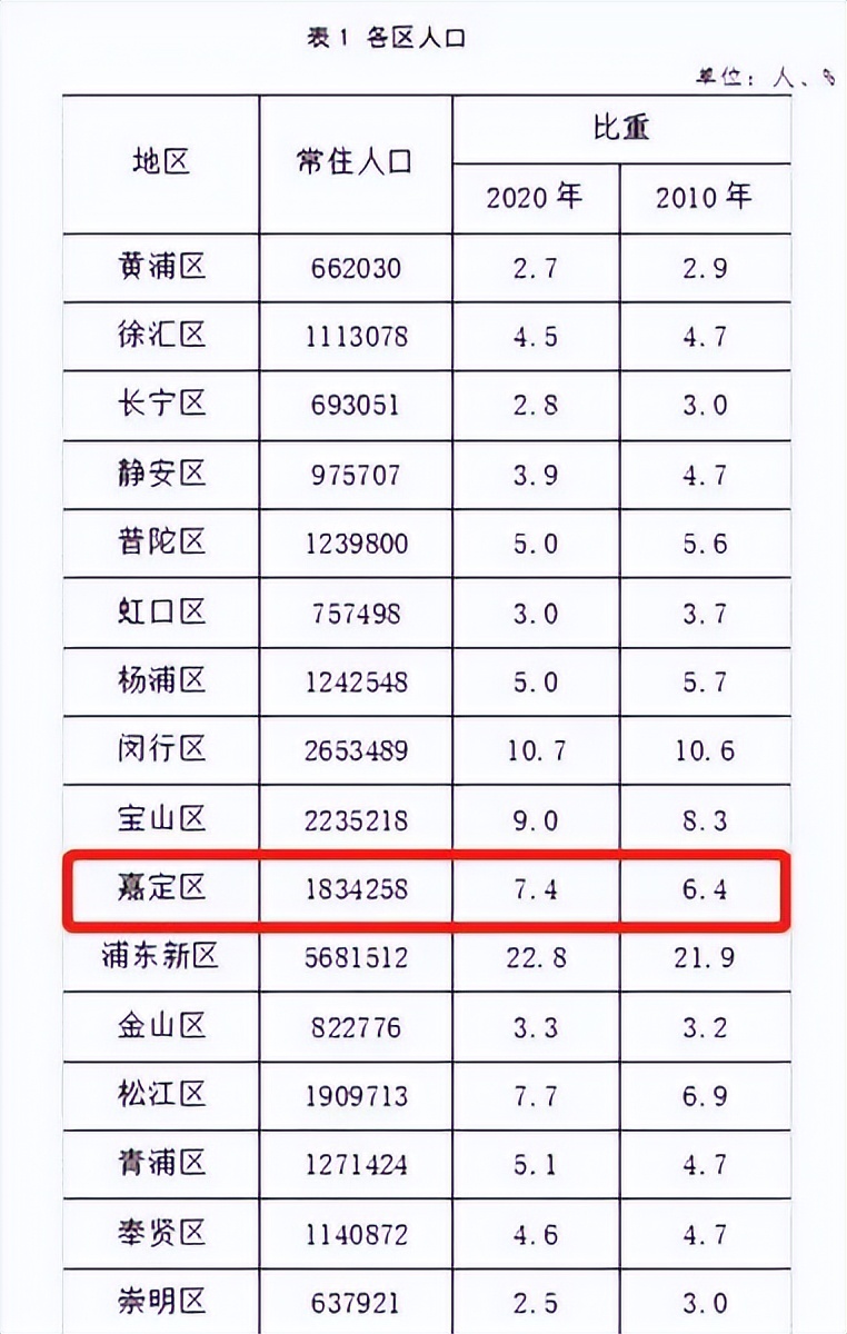 嘉定未来最好地段,嘉定未来城市怎么样
