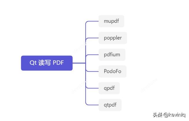 C++,Qt和Word、Excel、PDF交互总结