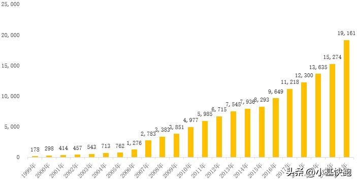 从“老八股”到5000家，A股走过了一条怎样的路？