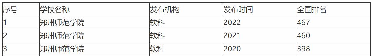 河南两个大学一个校门,河南两所大学一个大门