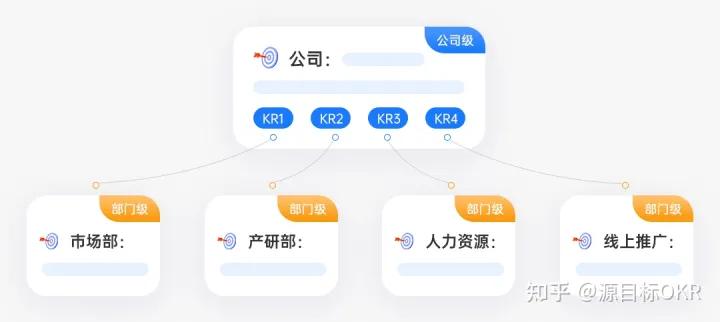 okr真的有必要写吗,okr常识总结新手必读