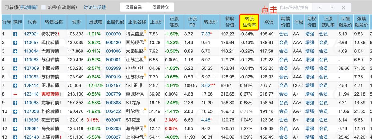 可转债交易常用的一些工具与手法,可转债交易策略全集