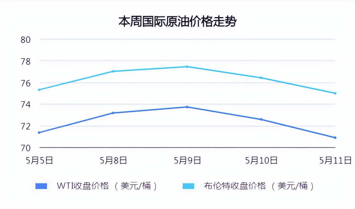 mtbe价格及市场需求,mtbe价格涨至高位