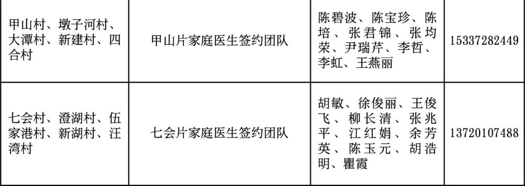 卫健委家庭医生最新消息,武汉市医生名单