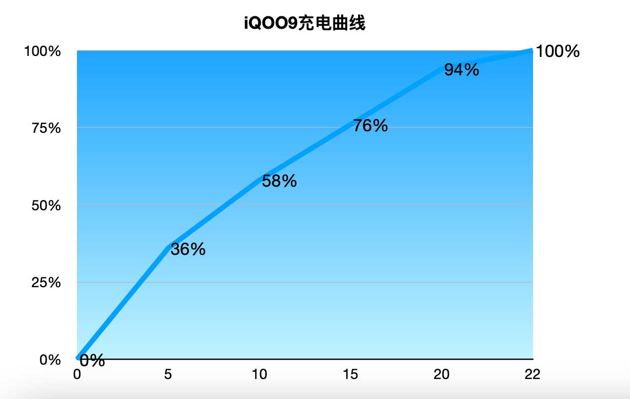 iqoo9优点测评,iqoo9锋芒全面展示