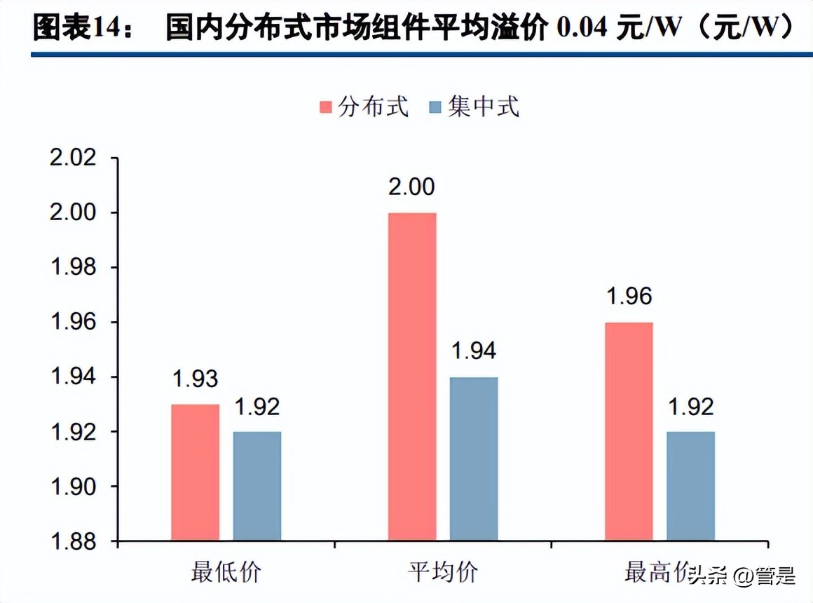 澶╁悎鍏夎兘浜у搧璋冪爺鎶ュ憡,澶╁悎鍏夎兘绔炰簤瀵规墜鍒嗘瀽
