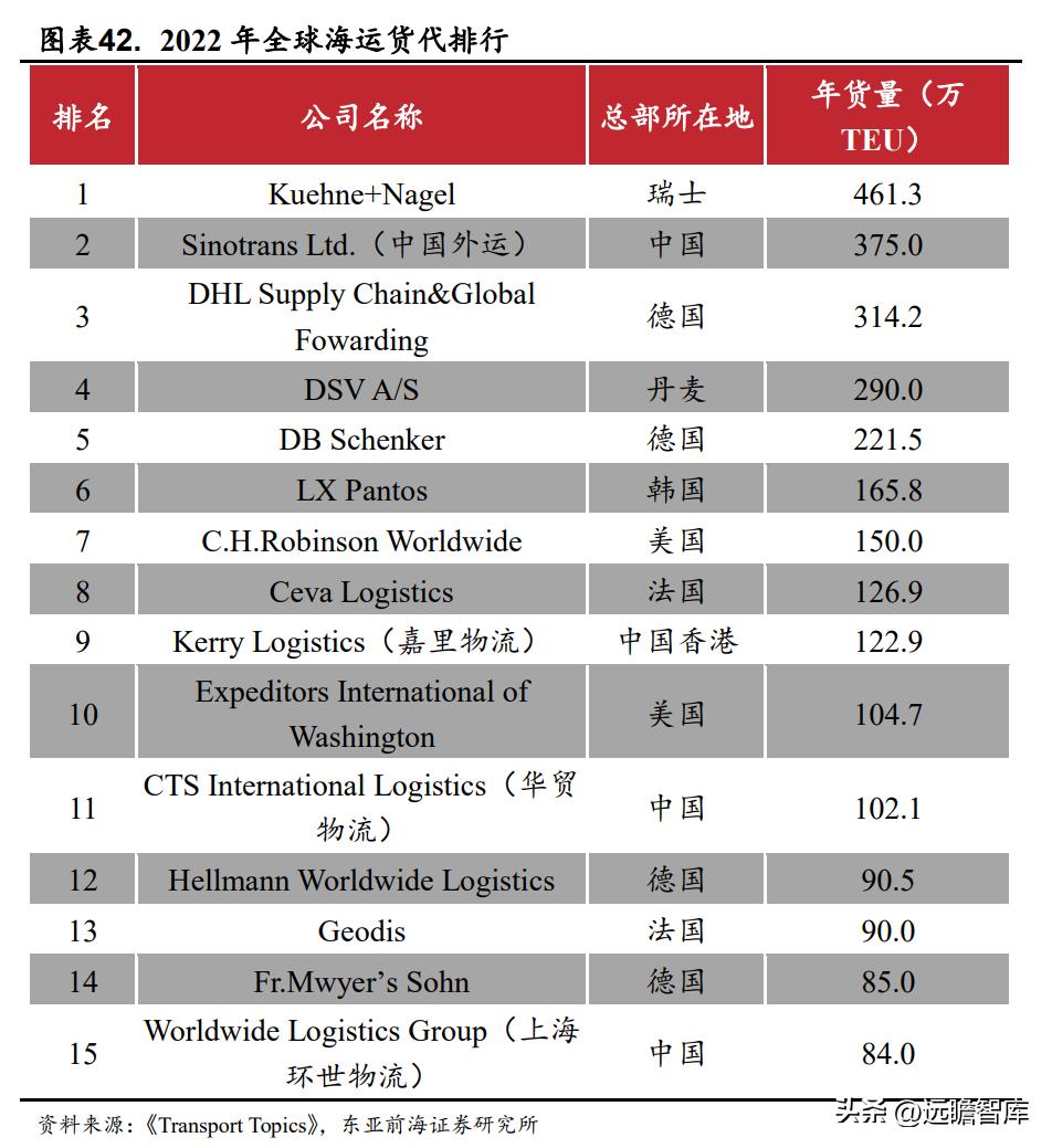 国际物流行业迎来新的发展机遇,电商国际物流货代行业前景
