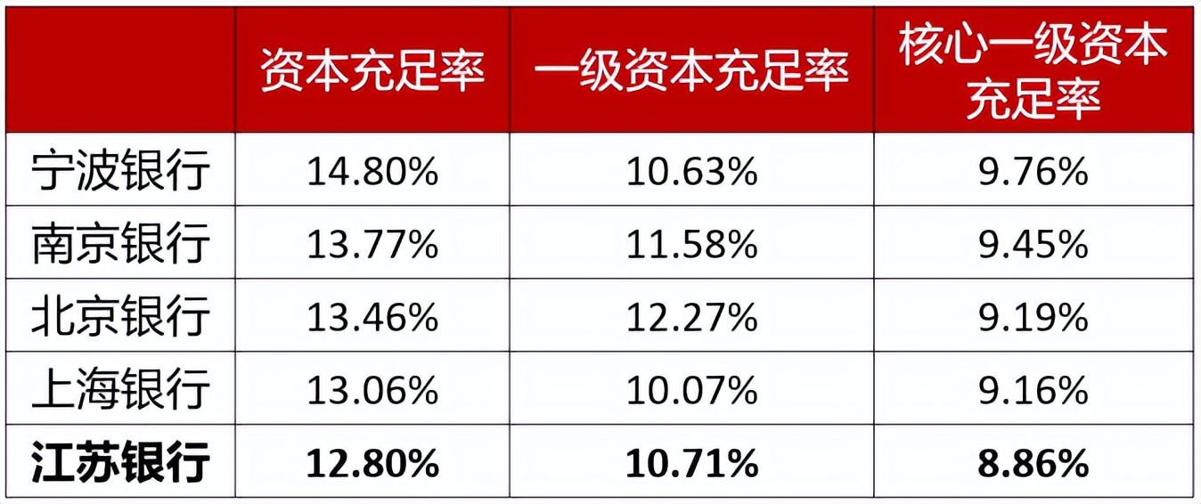 江苏银行股价为啥出现较大波动,银行业绩不达标原因