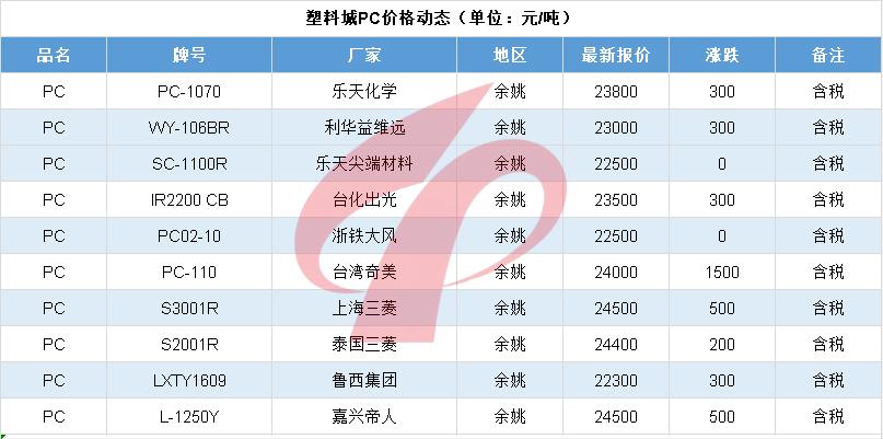 国际油价单日暴跌纪录,国际油价大暴跌是怎么回事