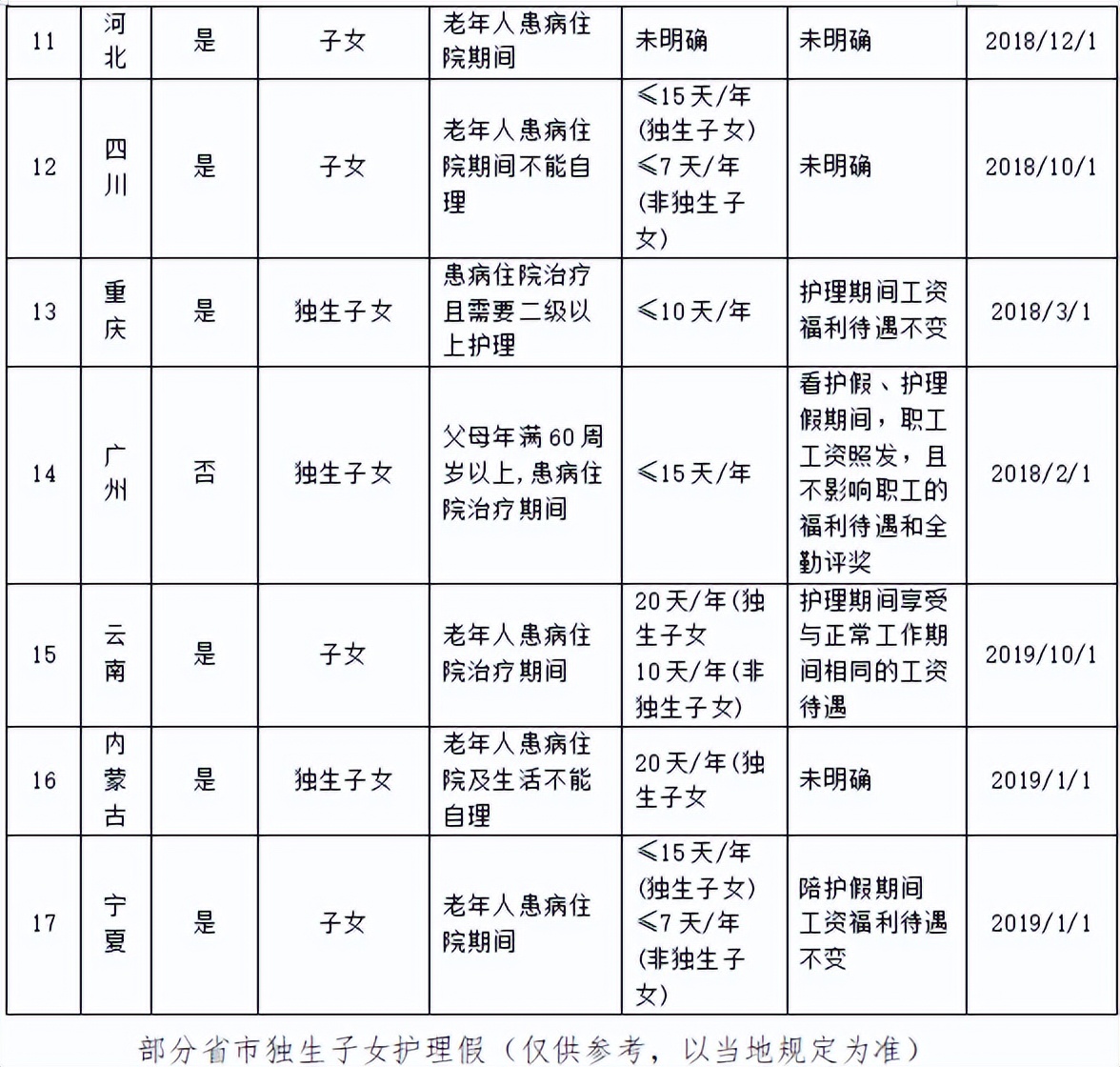 请假必须说明原因是否违法,拒绝各种理由请假违法吗