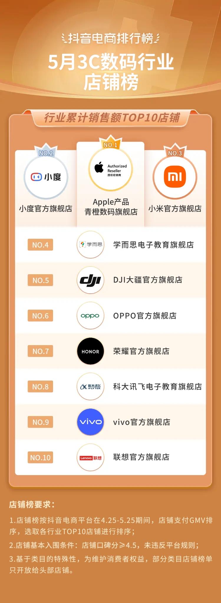 2021抖音电商榜单,抖音电商年度趋势品牌