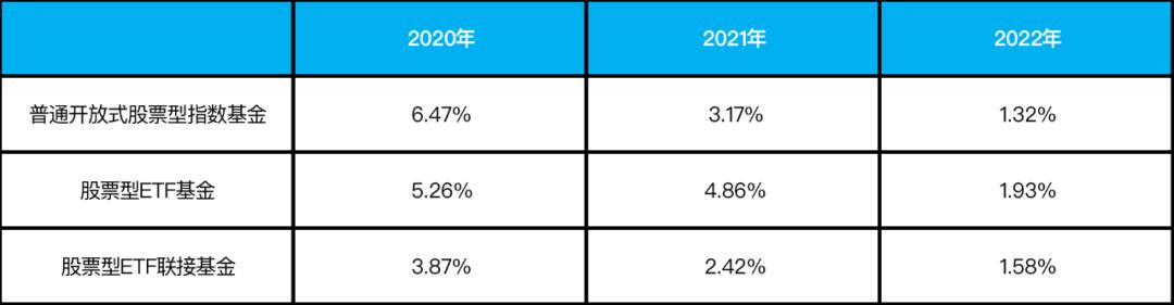 指数增强型基金指标,投资指数基金最重要的指标是什么