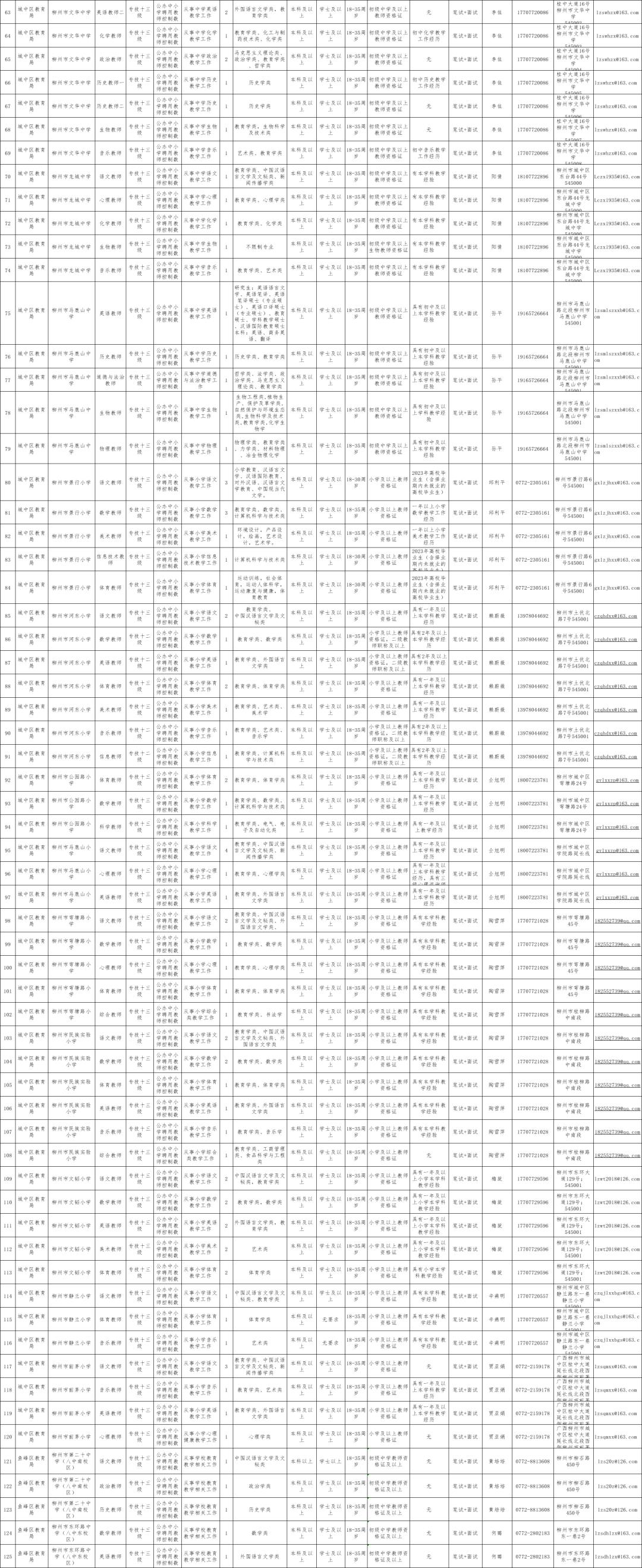 广西柳州教师编制招聘,柳州市小学招聘有编制教师