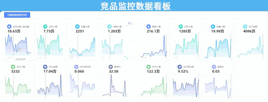 电商运营如何数据分析,跨境电商运营数据分析方面的书籍