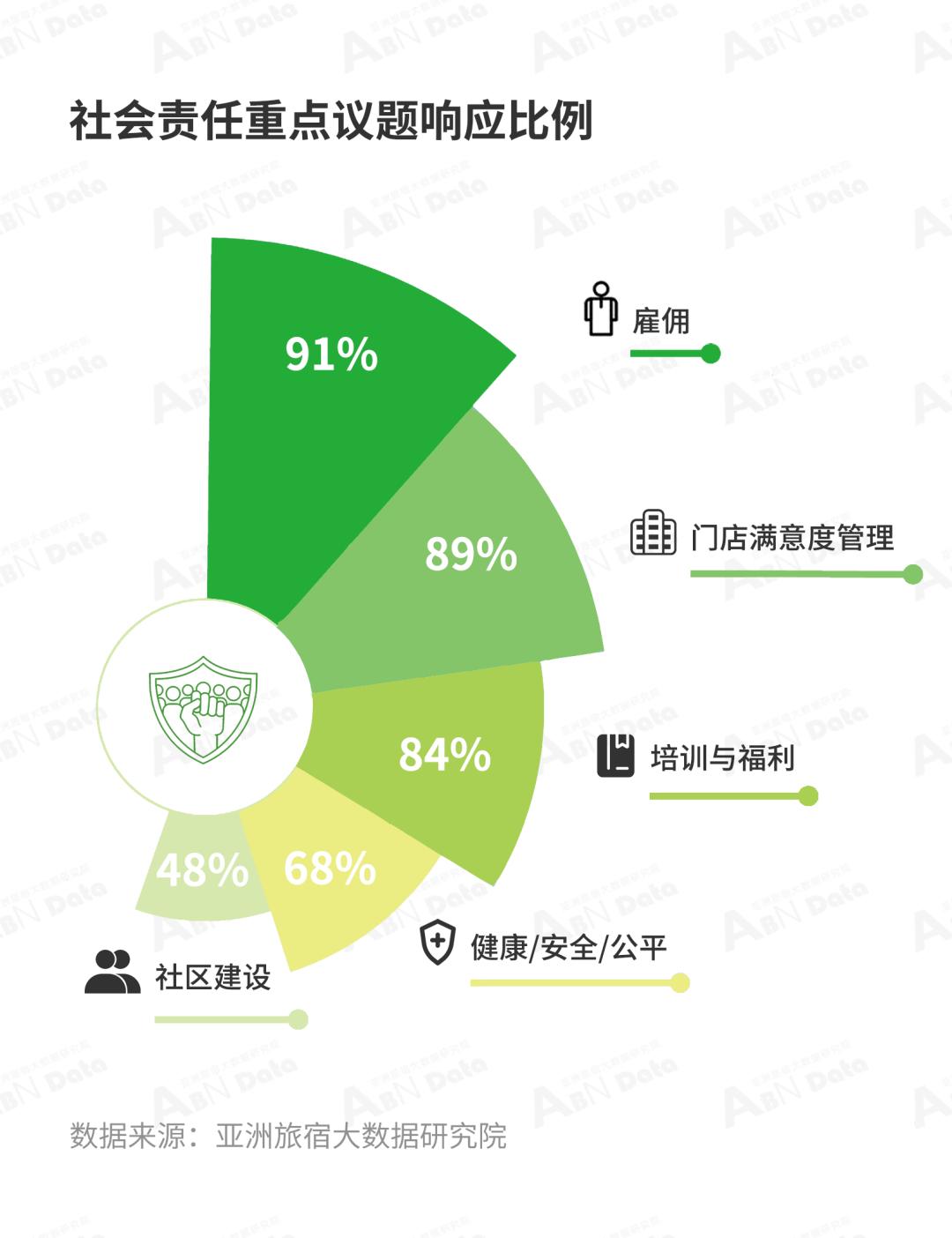 2024年中国酒店投资白皮书,亚洲酒店投资
