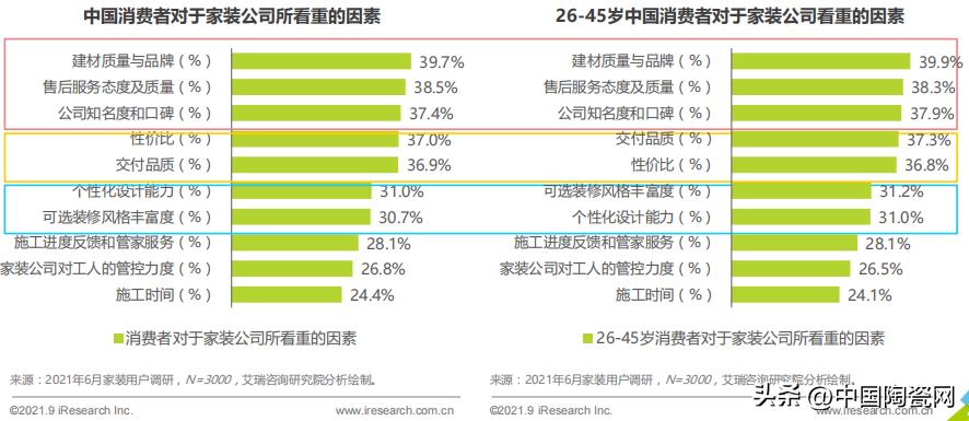 2021欧派装修碧桂园,碧桂园欧派合作