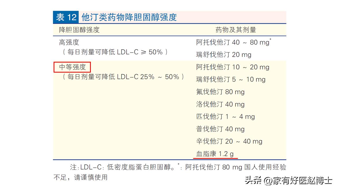 他汀药与依折麦布能同服吗,他汀和血脂康一样有效吗