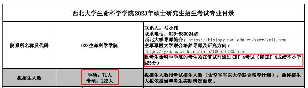 西北大学考研要求过四六级吗,重庆邮电大学考研四六级要求