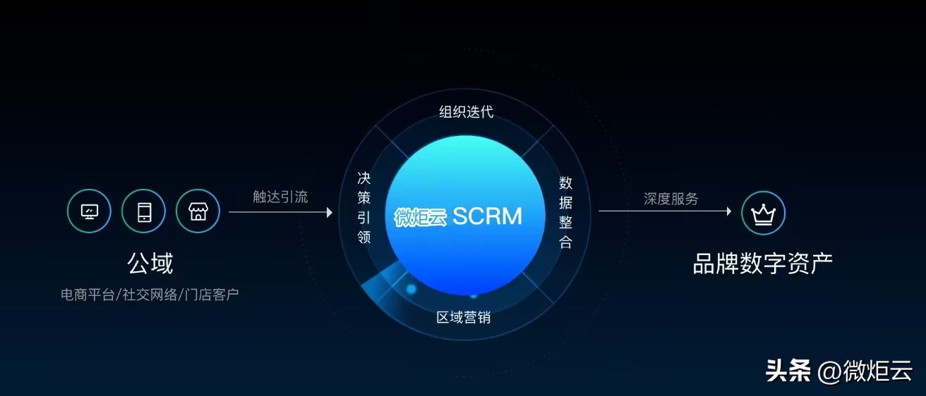 企业微信存档功能关闭,企业微信上下游功能