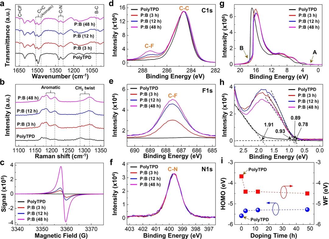 红外光谱的机理,一文看懂电磁波的波段命名