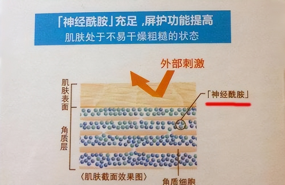 脸上起皮了是怎么回事,脸上起皮是什么原因怎么办