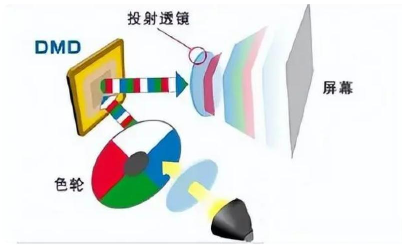 大眼橙m3和大眼橙c1,大眼橙m3和小明