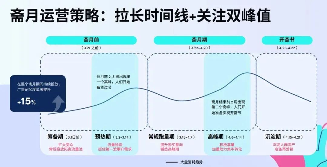 20亿人狂欢斋月季倒计时！跨境卖家如何借力TikTok玩“赚”盛宴？